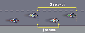 Staggered riding formation